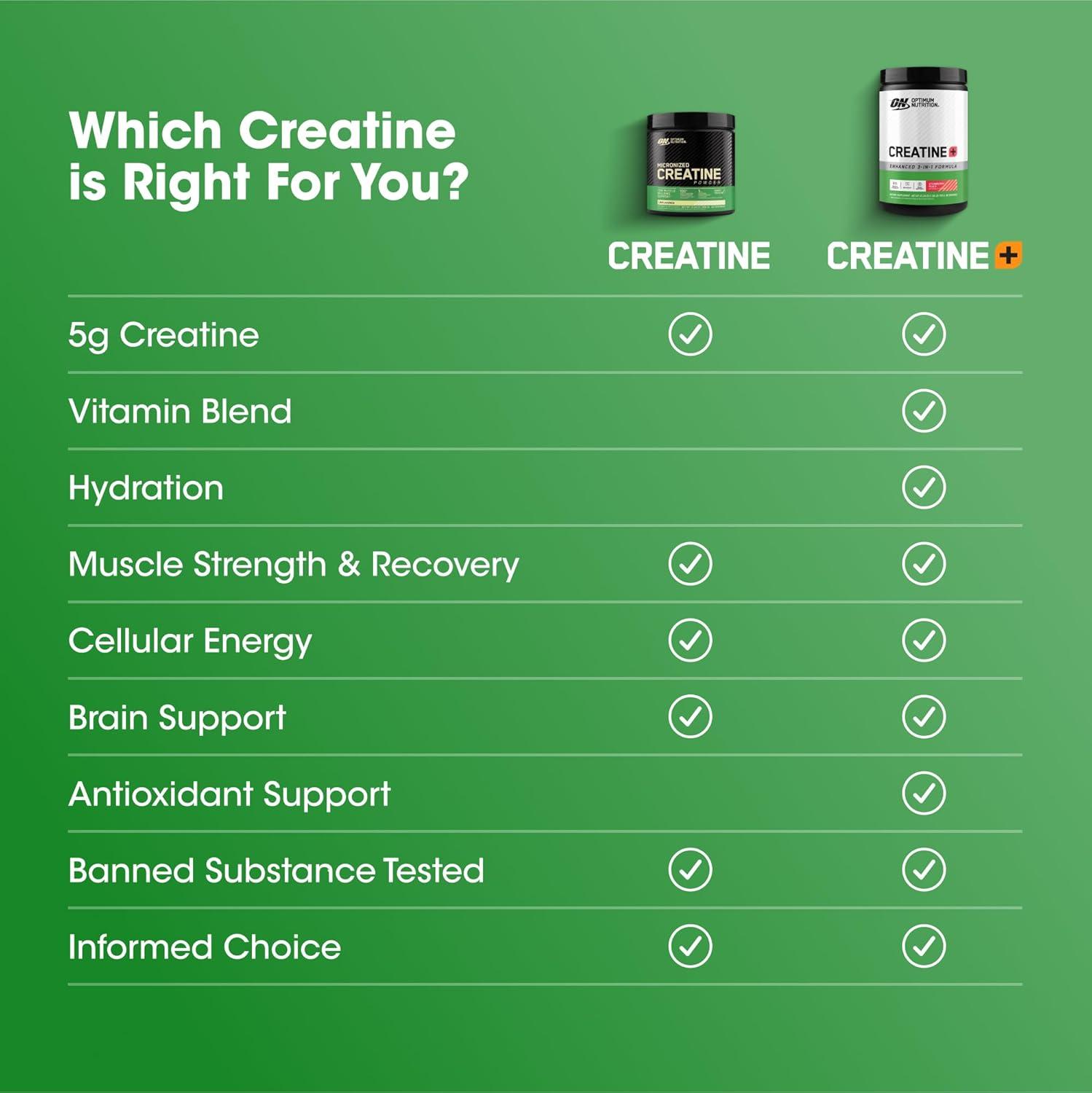 image:imageOptimum Nutrition Creatine Monohydrate Plus Powder Strawberry Peach Flavored Creatine Performance Blend with Electrolytes for Hydration Added Vitamins 40 Servings 360 Grams Packaging May VaryStrawberry Peach