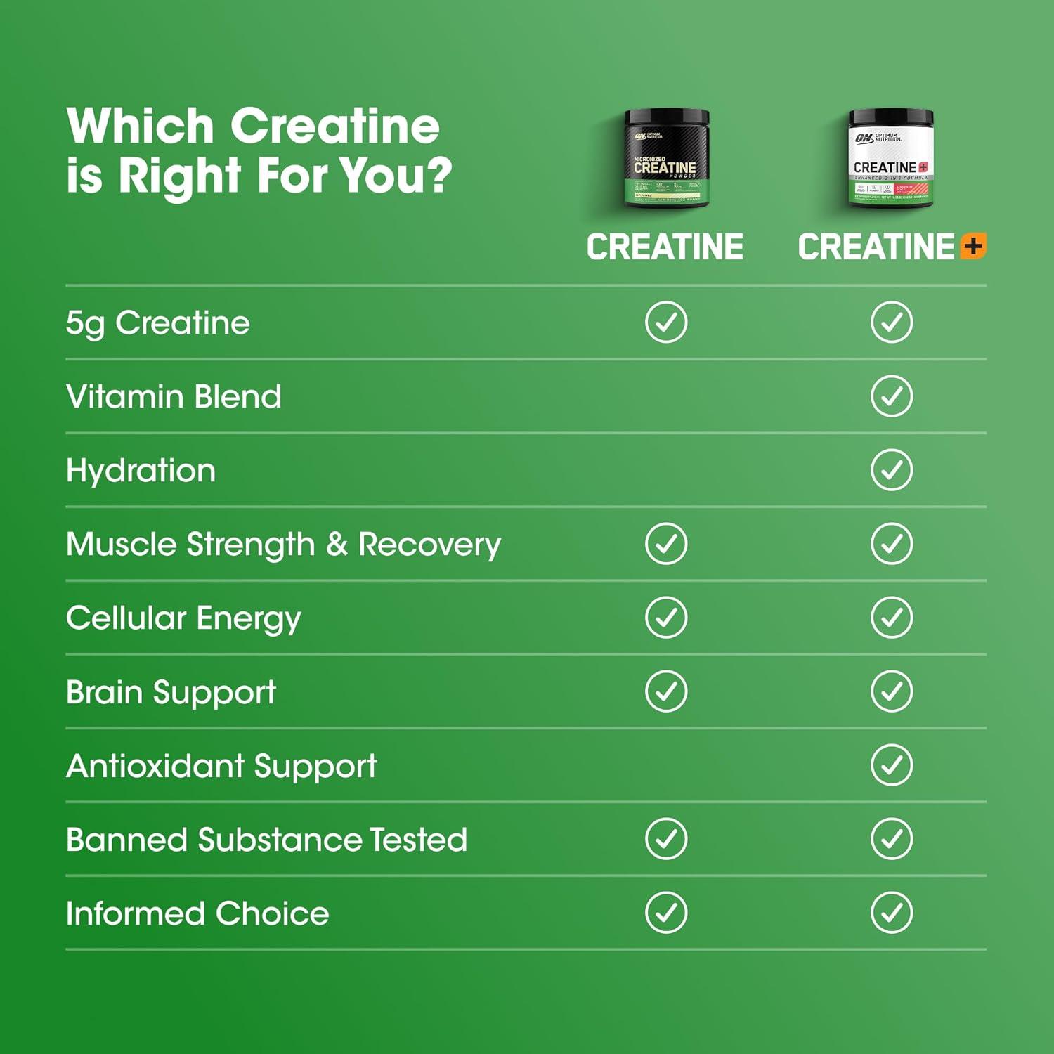 image:imageOptimum Nutrition Creatine Monohydrate Plus Powder Strawberry Peach Flavored Creatine Performance Blend with Electrolytes for Hydration Added Vitamins 40 Servings 360 Grams Packaging May VaryStrawberry Peach